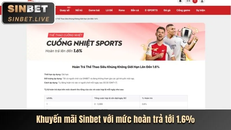 Hoàn trả hàng ngày p5vip